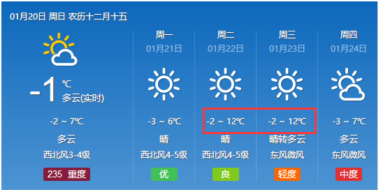 通信堡村委会天气预报更新通知