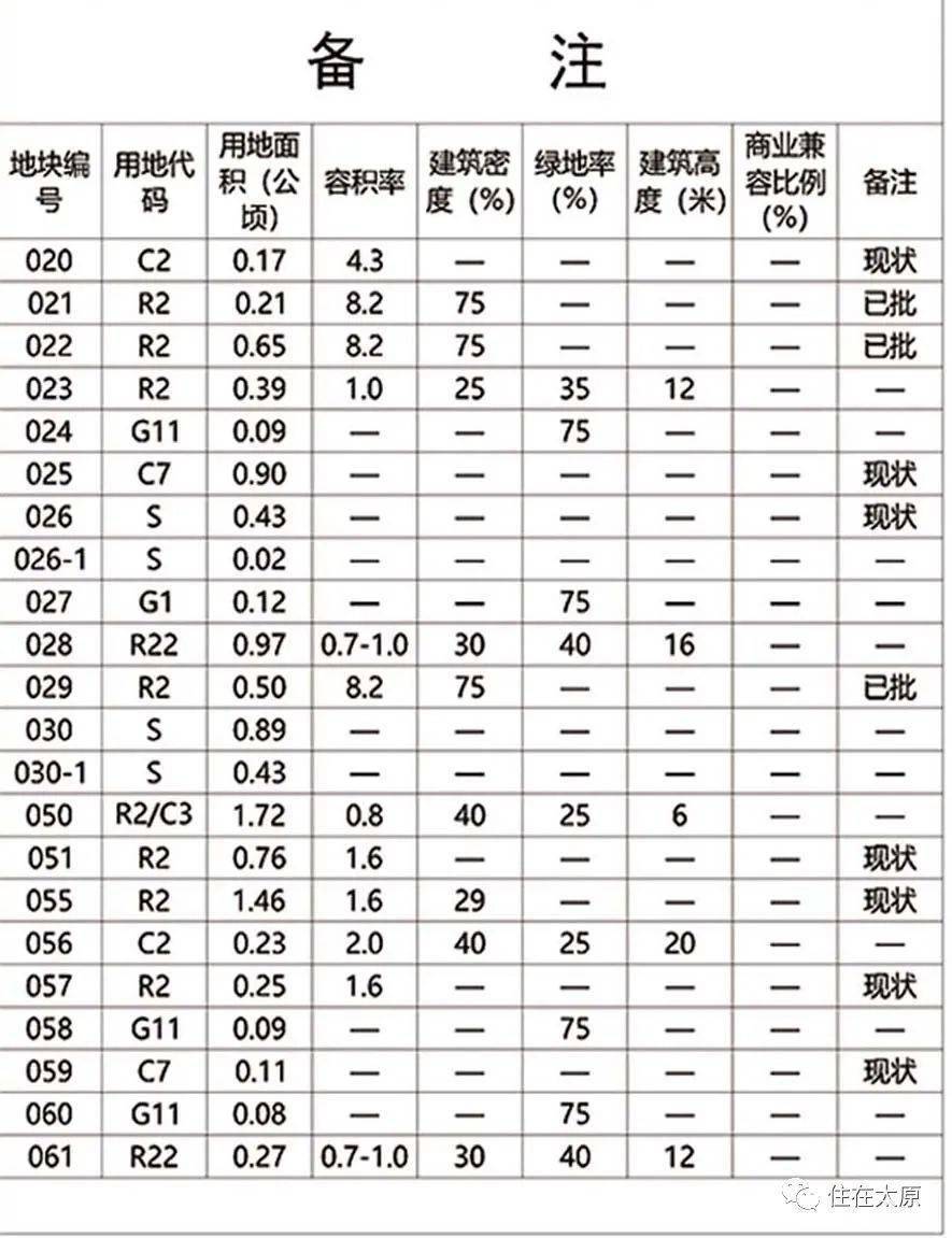 崖头村民委员会最新发展规划概览