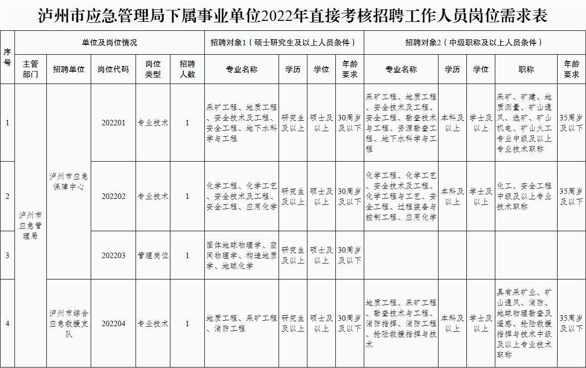 资阳区应急管理局最新招聘信息全面解析