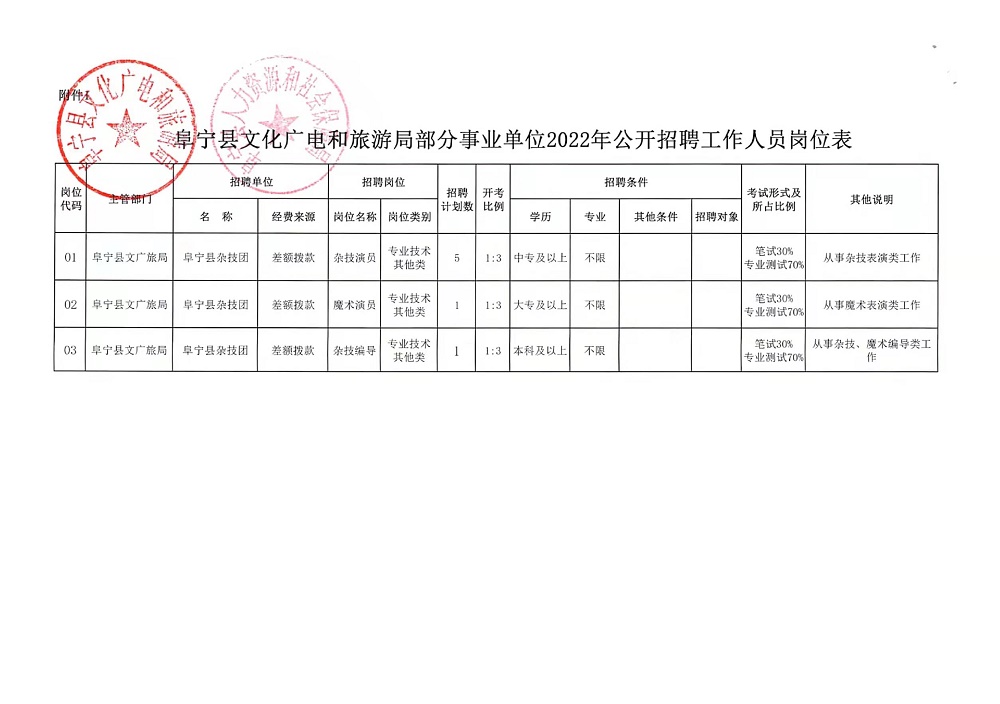 武川县发展和改革局最新招聘概览